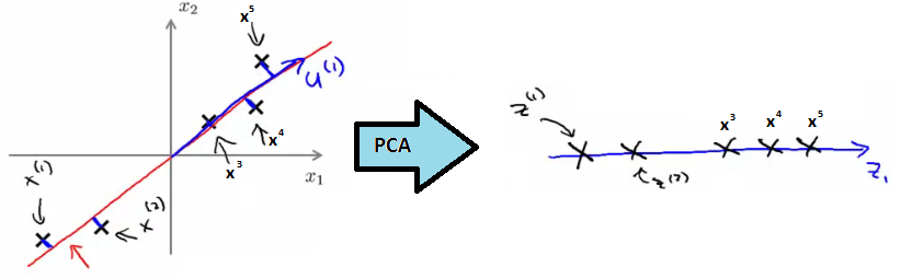 14_Dimensionality_Reduction